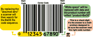 New BeOS 5 barcode scheme