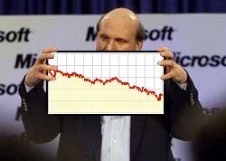 MSFT CEO Steve Ballmer